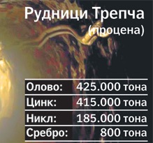 rudnik-trepca